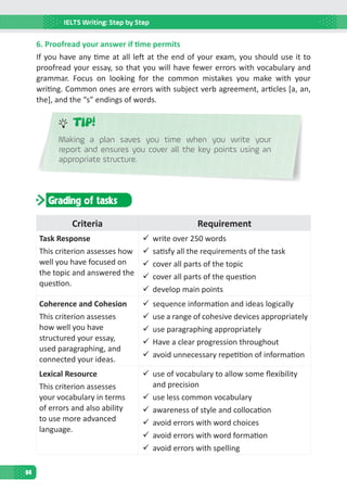 IELTS Writing: Step by Step
94
6. Proofread your answer if time permits
If you have any time at all left at the end of your exam, you should use it to
proofread your essay, so that you will have fewer errors with vocabulary and
grammar. Focus on looking for the common mistakes you make with your
writing. Common ones are errors with subject verb agreement, articles [a, an,
the], and the “s” endings of words.
TIP!
Making a plan saves you time when you write your
report and ensures you cover all the key points using an
appropriate structure.
Grading of tasks
Criteria Requirement
Task Response
This criterion assesses how
well you have focused on
the topic and answered the
question.
	write over 250 words
	satisfy all the requirements of the task
	cover all parts of the topic
	cover all parts of the question
	develop main points
Coherence and Cohesion
This criterion assesses
how well you have
structured your essay,
used paragraphing, and
connected your ideas.
	sequence information and ideas logically
	use a range of cohesive devices appropriately
	use paragraphing appropriately
	Have a clear progression throughout
	avoid unnecessary repetition of information
Lexical Resource
This criterion assesses
your vocabulary in terms
of errors and also ability
to use more advanced
language.
	use of vocabulary to allow some flexibility
and precision
	use less common vocabulary
	awareness of style and collocation
	avoid errors with word choices
	avoid errors with word formation
	avoid errors with spelling
 
