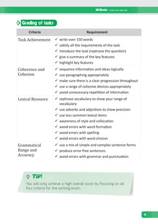 11
Grading of tasks
Criteria Requirement
Task Achievement 	write over 150 words
	satisfy all the requirements of the task
	introduce the task (rephrase the question)
	give a summary of the key features
	highlight key features
Coherence and
Cohesion
	sequence information and ideas logically
	use paragraphing appropriately
	make sure there is a clear progression throughout
	use a range of cohesive devices appropriately
	avoid unnecessary repetition of information
Lexical Resource 	rephrase vocabulary to show your range of
vocabulary
	use adverbs and adjectives to show precision
	use less common lexical items
	awareness of style and collocation
	avoid errors with word formation
	avoid errors with spelling
	avoid errors with word choices
Grammatical
Range and
Accuracy
	use a mix of simple and complex sentence forms
	produce error-free sentences
	avoid errors with grammar and punctuation
TIP!
You will only achieve a high overall score by focusing on all
four criteria for the writing exam.
 