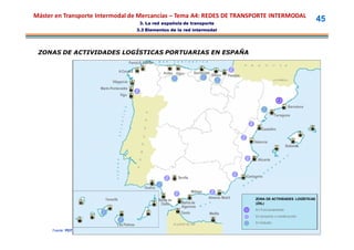 Máster en Transporte Intermodal de Mercancías – Tema A4: REDES DE TRANSPORTE INTERMODAL
                                                    3. La red española de transporte
                                                                                                                                                                          45
                                                 3.3 Elementos de la red intermodal




 ZONAS DE ACTIVIDADES LOGÍSTICAS PORTUARIAS EN ESPAÑA
                                            Ferrol-S. Ciprián

                                     A Coruña                                                                       Z
                                                                    Avilés Gijón          Santander
                                                                                                        Bilbao     Pasajes
                                                                           Z                      Z
                              Vilagarcía                                                                   Z
                     Marín-Pontevedra
                                                Z
                                     Vigo
                                                                                                                                                         Z
                                                                                                                                                              Barcelona
                                                                                                                                              Z
                                                                                                                                                      Tarragona

                                                                                                                                     Z
                                                                                                                                             Castellón

                                                                                                                             Z
                                                                                                                                         Valencia
                                                                                                                                                             Baleares


                                                                                                                                 Z         Alicante


                                                                                                                        Z        Cartagena
                                                                     Z         Sevilla
                                                                Z
                                                       Huelva
                                                                                         Málaga        Z
                                                                           Z
                          Tenerife                                                                    Almería- Motril                    ZONA DE ACTIVIDADES LOGÍSTICAS
                                                                Bahía de
                                                                 Cádiz           Bahía de                                                (ZAL)
                                                                                 Algeciras
                                                                                                                                 Z       En Funcionamiento
                      Z                                                          Ceuta                Melilla
                                                                                                                                 Z       En proyecto o construcción
                                     Z
                                                                                                                                 Z       En Estudio
                                 Las Palmas
      Fuente: PEIT
 