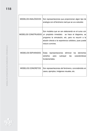 118

                                                   MODELOS ANALÓGICOS     Son representaciones que proporcionan algún tipo de
                                                                          analogía con el fenómeno real que se va a estudiar.




                                                                          Son modelos que se van elaborando en el curso con
                                                   MODELOS CONSTRUIDOS un propósito inmediato:       se hace el diagrama, se
                                                                          programa la simulación, etc. para no recurrir a la
                                                                          alusión directa a la experiencia cotidiana, pues puede
                                                                          inducir a errores.
MANUAL DE ESTRATEGIAS DE ENSÑEANZA / APRENDIZAJE




                                                   MODELOS DEPURADOS      Estas   representaciones   eliminan    los   elementos
                                                                          extraños     para    subrayar    las    características
                                                                          fundamentales.




                                                   MODELOS CONCRETOS      Son representaciones del fenómeno, concretándolo en
                                                                          casos, ejemplos, imágenes visuales, etc.
 