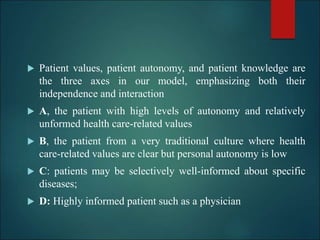  Patient values, patient autonomy, and patient knowledge are
the three axes in our model, emphasizing both their
independence and interaction
 A, the patient with high levels of autonomy and relatively
unformed health care-related values
 B, the patient from a very traditional culture where health
care-related values are clear but personal autonomy is low
 C: patients may be selectively well-informed about specific
diseases;
 D: Highly informed patient such as a physician
 