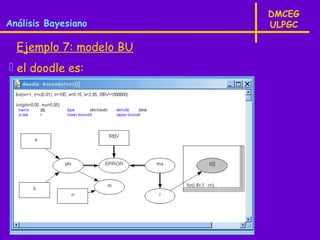 DMCEG
Análisis Bayesiano       ULPGC

  Ejemplo 7: modelo BU
 el doodle es:
 