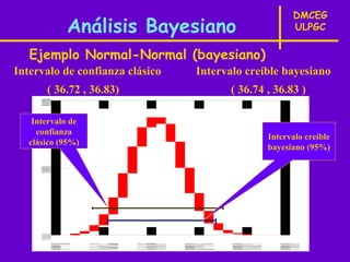 DMCEG
            Análisis Bayesiano                        ULPGC

   Ejemplo Normal-Normal (bayesiano)
Intervalo de confianza clásico   Intervalo creíble bayesiano
       ( 36.72 , 36.83)                 ( 36.74 , 36.83 )

    Intervalo de
     confianza
                                                Intervalo creíble
   clásico (95%)
                                                bayesiano (95%)
 