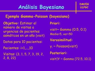 DMCEG
            Análisis Bayesiano                          ULPGC


 Ejemplo Gamma-Poisson (bayesiano)
Objetivo: Estimar el              Priori:
número de visitas a
                                  visit~ Gamma (0.5, 0.1)
urgencias de pacientes
                                  Media=5, var=50
asmáticos en un año (visit)
                                  Verosimilitud:
Datos para 10 pacientes:
                                  yi ~ Poisson(visit)
Pacientes: i=1,...,10
Visitas: {3, 1, 5, 7, 3, 19, 2,   Posteriori:
2, 8, 22}                         visit|Y ~ Gamma (72.5, 10.1)
 