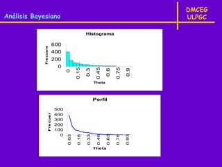 DMCEG
Análisis Bayesiano                                                                       ULPGC

                                                     Histograma


            Frecuencia
                                600
                                400
                                200
                                  0

                                             0.15



                                                             0.45



                                                                           0.75
                                                     0.3



                                                                    0.6



                                                                                  0.9
                                      0

                                                            Theta




                                                            Perfil
                   Frecuencia




                                500
                                400
                                300
                                200
                                100
                                  0
                                      0.03

                                              0.18

                                                     0.33

                                                             0.48




                                                                           0.78

                                                                                  0.93
                                                                    0.63




                                                            Theta
 