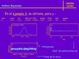 DMCEG
Análisis Bayesiano                                                                                     ULPGC


       En el ejemplo 3, se obtiene, para µ :
node           mean    sd             MC error 2.5%         median     97.5%       start        sample
mu         0.1266      0.1021         0.001096   -0.06959   0.1265     0.3292      1001         9000


                mu sample: 9000                                             mu
         4.0                                                          1.0
         3.0                                                          0.5
         2.0                                                          0.0
         1.0                                                         -0.5
         0.0                                                         -1.0
                -0.5            0.0   0.25                                  0              20            40
                                                                                                lag


                mu

                                                              Histograma
         0.6
         0.4
         0.2
         0.0
        -0.2
        -0.4
                                                                                 Coef. de autocorrelación
                 10800 10850 10900 10950
                          iteration
                                                                Traza de la serie
 