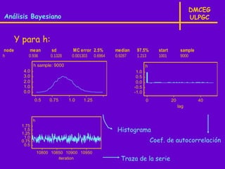 DMCEG
Análisis Bayesiano                                                                                  ULPGC


       Y para h:
node       mean          sd        MC error 2.5%        median    97.5%        start         sample
h          0.936        0.1328    0.001303     0.6964   0.9287    1.213        1001          9000

               h sample: 9000                                           h
         4.0                                                      1.0
         3.0                                                      0.5
         2.0                                                      0.0
         1.0                                                     -0.5
         0.0                                                     -1.0
               0.5      0.75     1.0    1.25                            0              20             40
                                                                                            lag


               h
        1.75
         1.5
        1.25
                                                         Histograma
         1.0
        0.75                                                                Coef. de autocorrelación
         0.5
                   10800 10850 10900 10950
                            iteration                     Traza de la serie
 