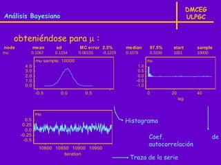 DMCEG
Análisis Bayesiano                                                                        ULPGC


     obteniéndose para µ :
node           mean    sd         MC error 2.5%       median          97.5%    start        sample
mu         0.1067      0.1154     0.00155   -0.1229   0.1079          0.3339   1001         10000
               mu sample: 10000                                   mu
         4.0                                                1.0
         3.0                                                0.5
         2.0                                                0.0
         1.0                                               -0.5
         0.0                                               -1.0
               -0.5      0.0         0.5                          0            20           40
                                                                                    lag


               mu
         0.5                                          Histograma
        0.25
         0.0
       -0.25
        -0.5
                                                                  Coef.                             de
                                                                  autocorrelación
                 10800 10850 10900 10950
                          iteration
                                                       Traza de la serie
 