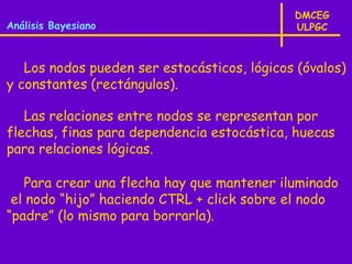 DMCEG
Análisis Bayesiano                           ULPGC



   Los nodos pueden ser estocásticos, lógicos (óvalos)
y constantes (rectángulos).

   Las relaciones entre nodos se representan por
flechas, finas para dependencia estocástica, huecas
para relaciones lógicas.

   Para crear una flecha hay que mantener iluminado
 el nodo “hijo” haciendo CTRL + click sobre el nodo
“padre” (lo mismo para borrarla).
 