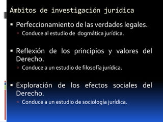Ámbitos de investigación jurídica
 Perfeccionamiento de las verdades legales.
   Conduce al estudio de dogmática jurídica.


 Reflexión de los principios y valores del
 Derecho.
   Conduce a un estudio de filosofía jurídica.


 Exploración de los efectos sociales del
 Derecho.
   Conduce a un estudio de sociología jurídica.
 