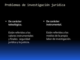 Problemas de investigación jurídica



 De carácter                De carácter
  teleológico.                instrumental.


  Están referidos a los       Están referidos a los
  valores instrumentales      medios de la propia
  y finales: seguridad        labor de investigación.
  jurídica y la justicia.
 
