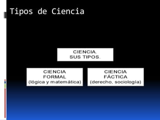 Tipos de Ciencia
 