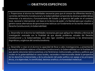  OBJETIVOS ESPECÍFICOS

1. Proporcionar al alumno las habilidades necesarias para que al conocer las diferentes teorías y
corrientes del Derecho Constitucional y la Gobernabilidad comprenda las diversas problemáticas
inherentes a la estructura y funcionamiento del Estado y el ejercicio del poder en el contexto
local, nacional e internacional, con base en la técnica de poder y la libertad para que visualice y
genere nuevas alternativas de aproximaciones teóricas con fundamento en las teorías relativas al
Derecho Constitucional y la Gobernabilidad.


2. Desarrollar en el alumno las habilidades necesarias para que aplique los métodos y técnicas de
investigación avanzada con la finalidad de que aborde problemas actuales del Derecho
Constitucional y la Gobernabilidad, con alto rigor científico circunscrito a las dimensiones
dogmáticas y orgánicas del constitucionalismo.


3. Desarrollar y crear en el alumno la capacidad de llevar a cabo investigaciones, y presentación
de escritos científicos relativos al Derecho Constitucional y la Gobernabilidad con la finalidad de
que aporte soluciones teórico-prácticas a los fenómenos institucionales, jurídicos y políticos que
inciden en la gobernabilidad en casos locales, nacionales e internacionales desde la perspectiva
de los derechos fundamentales y de la articulación del poder político con apego a los principios
éticos, a la objetividad, la cientificidad, destreza analítica y la honestidad intelectual.
 