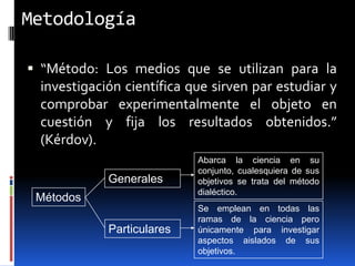 Metodología

 “Método: Los medios que se utilizan para la
 investigación científica que sirven par estudiar y
 comprobar experimentalmente el objeto en
 cuestión y fija los resultados obtenidos.”
 (Kérdov).
                           Abarca la ciencia en su
                           conjunto, cualesquiera de sus
            Generales      objetivos se trata del método
                           dialéctico.
 Métodos
                           Se emplean en todas las
                           ramas de la ciencia pero
            Particulares   únicamente para investigar
                           aspectos aislados de sus
                           objetivos.
 