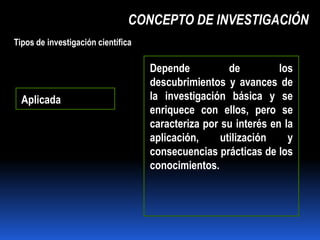 CONCEPTO DE INVESTIGACIÓN
Tipos de investigación científica

                                    Depende           de         los
                                    descubrimientos y avances de
  Aplicada                          la investigación básica y se
                                    enriquece con ellos, pero se
                                    caracteriza por su interés en la
                                    aplicación,     utilización    y
                                    consecuencias prácticas de los
                                    conocimientos.
 