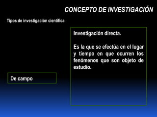 CONCEPTO DE INVESTIGACIÓN
Tipos de investigación científica

                                    Investigación directa.

                                    Es la que se efectúa en el lugar
                                    y tiempo en que ocurren los
                                    fenómenos que son objeto de
                                    estudio.

  De campo
 
