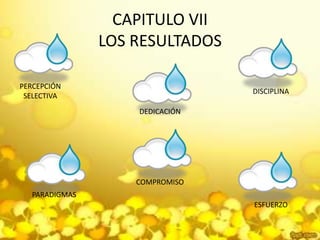CAPITULO VIILOS RESULTADOSPERCEPCIÓN SELECTIVADISCIPLINADEDICACIÓNCOMPROMISOPARADIGMASESFUERZO