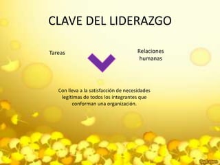 CLAVE DEL LIDERAZGORelaciones humanasTareasCon lleva a la satisfacción de necesidades legítimas de todos los integrantes que conforman una organización.