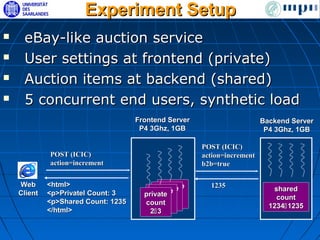 Experiment Setup
    eBay-like auction service
    User settings at frontend (private)
    Auction items at backend (shared)
    5 concurrent end users, synthetic load
                                     Frontend Server                       Backend Server
                                      P4 3Ghz, 1GB                          P4 3Ghz, 1GB

                                                        POST (ICIC)
             POST (ICIC)                                action=increment
             action=increment                           b2b=true

    Web      <html>                           private     1235
                                           private
                                         private                              shared
    Client   <p>Privatel Count: 3      privatecount
                                            count
                                         count                                 count
             <p>Shared Count: 1235     count 23
                                           2123                            1234 1235
             </html>                     2 3
 