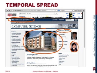 JointConferenceonDigitalLibraries(JCDL)2013
TEMPORAL SPREAD
7/23/13 Scott G. Ainsworth • Michael L. Nelson
29
 