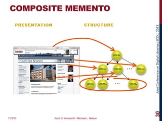 JointConferenceonDigitalLibraries(JCDL)2013
COMPOSITE MEMENTO
PRESENTATION STRUCTURE
7/23/13 Scott G. Ainsworth • Michael L. Nelson
30
URI-M0
URI-M1 URI-M2 URI-Mi-1
...
URI-Mi URI-Mi+1 URI-Mn...
 