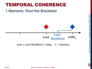 JointConferenceonDigitalLibraries(JCDL)2013
TEMPORAL COHERENCE
7/23/13 Scott G. Ainsworth • Michael L. Nelson
39
1 Memento, Root Not Bracketed
Last-
Modified
root ≤ Last-Modified ≤ emb1 Þ violation
root emb1
 