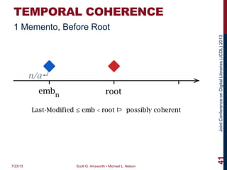 JointConferenceonDigitalLibraries(JCDL)2013
TEMPORAL COHERENCE
7/23/13 Scott G. Ainsworth • Michael L. Nelson
41
n/a
Last-Modified ≤ emb < root Þ possibly coherent
rootembn
1 Memento, Before Root
 