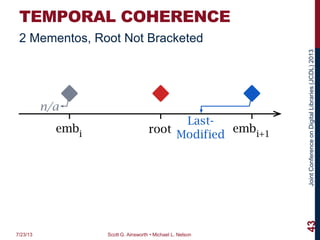 JointConferenceonDigitalLibraries(JCDL)2013
TEMPORAL COHERENCE
7/23/13 Scott G. Ainsworth • Michael L. Nelson
43
2 Mementos, Root Not Bracketed
Last-
Modified
n/a
root embi+1
embi
 