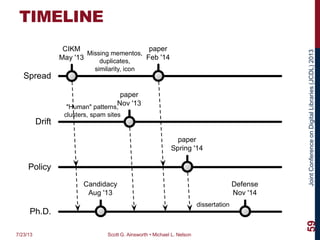 JointConferenceonDigitalLibraries(JCDL)2013
TIMELINE
Spread
Policy
Drift
CIKM
May '13
paper
Nov '13
paper
Feb '14
Missing mementos,
duplicates,
similarity, icon
Ph.D.
dissertation
Candidacy
Aug '13
Defense
Nov '14
paper
Spring '14
"Human" patterns,
clusters, spam sites
7/23/13 Scott G. Ainsworth • Michael L. Nelson
59
 