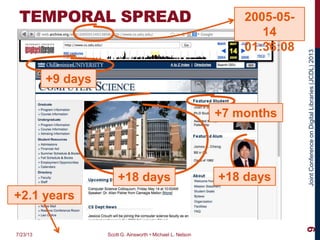 JointConferenceonDigitalLibraries(JCDL)2013
TEMPORAL SPREAD
7/23/13 Scott G. Ainsworth • Michael L. Nelson
9
2005-05-
14
01:36:08
+9 days
+18 days +18 days
+7 months
+2.1 years
 
