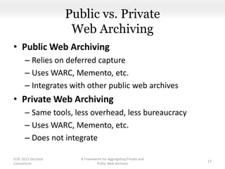 Public vs. Private
Web Archiving
• Public Web Archiving
– Relies on deferred capture
– Uses WARC, Memento, etc.
– Integrates with other public web archives
• Private Web Archiving
– Same tools, less overhead, less bureaucracy
– Uses WARC, Memento, etc.
– Does not integrate
A Framework for Aggregating Private and
Public Web Archives
17
JCDL 2015 Doctoral
Consortium
 