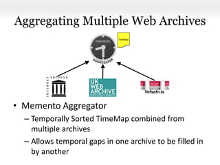 Aggregating Multiple Web Archives
• Memento Aggregator
– Temporally Sorted TimeMap combined from
multiple archives
– Allows temporal gaps in one archive to be filled in
by another
TimeMap
 