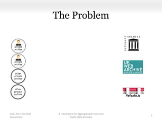 The Problem
JCDL 2015 Doctoral
Consortium
A Framework for Aggregating Private and
Public Web Archives
2
private
archive
private
archive
other
private
archive
other
private
archive
 