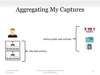 MY CNN CAPTURES
Aggregating My Captures
A Framework for Aggregating Private and
Public Web Archives
30
MY BANK CAPTURES
JCDL 2015 Doctoral
Consortium
Various public web archives
My web archives
 