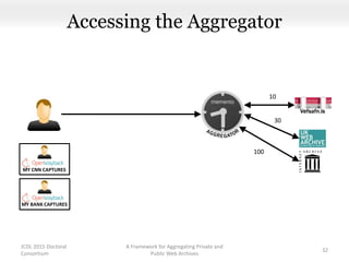MY CNN CAPTURES
Accessing the Aggregator
A Framework for Aggregating Private and
Public Web Archives
32
MY BANK CAPTURES
JCDL 2015 Doctoral
Consortium
100
30
10
 