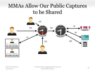 MY CNN CAPTURES
MMAs Allow Our Public Captures
to be Shared
A Framework for Aggregating Private and
Public Web Archives
36
MY BANK CAPTURES
JCDL 2015 Doctoral
Consortium
100
30
10
15
140155
155
155
 