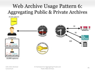 MY CNN CAPTURES
Web Archive Usage Pattern 6:
Aggregating Public & Private Archives
A Framework for Aggregating Private and
Public Web Archives
49
MY BANK CAPTURES
TimeMap
JCDL 2015 Doctoral
Consortium
100
30
10
3 captures
10,000 captures
10,143 captures
 