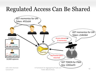 MY CNN CAPTURES
Regulated Access Can Be Shared
A Framework for Aggregating Private and
Public Web Archives
50
MY BANK CAPTURES
GET mementos for URI
Token: 4f33c64
GET mementos for URI
Token: c5463b4
GET TOKEN for PWA
Key: 2265eef3
No/invalid token
returned
Access denied or
0 mementos
JCDL 2015 Doctoral
Consortium
3 captures
10,000 captures
 