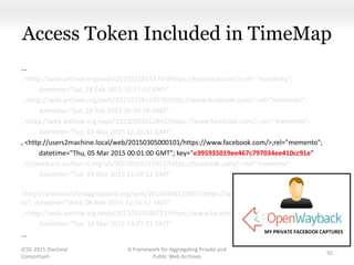 Access Token Included in TimeMap
...
, <http://web.archive.org/web/20150228155703/https://facebook.com/>;rel="memento";
datetime="Sat, 28 Feb 2015 15:57:03 GMT"
, <http://web.archive.org/web/20150228163939/http://www.facebook.com/>;rel="memento";
datetime="Sat, 28 Feb 2015 16:39:39 GMT"
, <http://web.archive.org/web/20150303162841/https://www.facebook.com/>;rel="memento";
datetime="Tue, 03 Mar 2015 16:28:41 GMT"
, <http://users2machine.local/web/20150305000101/https://www.facebook.com/>;rel="memento";
datetime="Thu, 05 Mar 2015 00:01:00 GMT"; key="e395935019ee467c797034ee410cc91e"
, <//wayback.archive-it.org/all/20150305215922/https://facebook.com/>;rel="memento";
datetime="Tue, 05 Mar 2015 21:59:22 GMT"
,
<http://previouslyUnaggregated.org/web/20150306123457/https://www.facebook.com/>;rel="memen
to"; datetime="Wed, 06 Mar 2015 12:34:57 GMT"
, <http://web.archive.org/web/20150310140721/https://www.facebook.com/>;rel="memento";
datetime="Tue, 10 Mar 2015 14:07:21 GMT"
...
JCDL 2015 Doctoral
Consortium
A Framework for Aggregating Private and
Public Web Archives
55
MY PRIVATE FACEBOOK CAPTURES
 