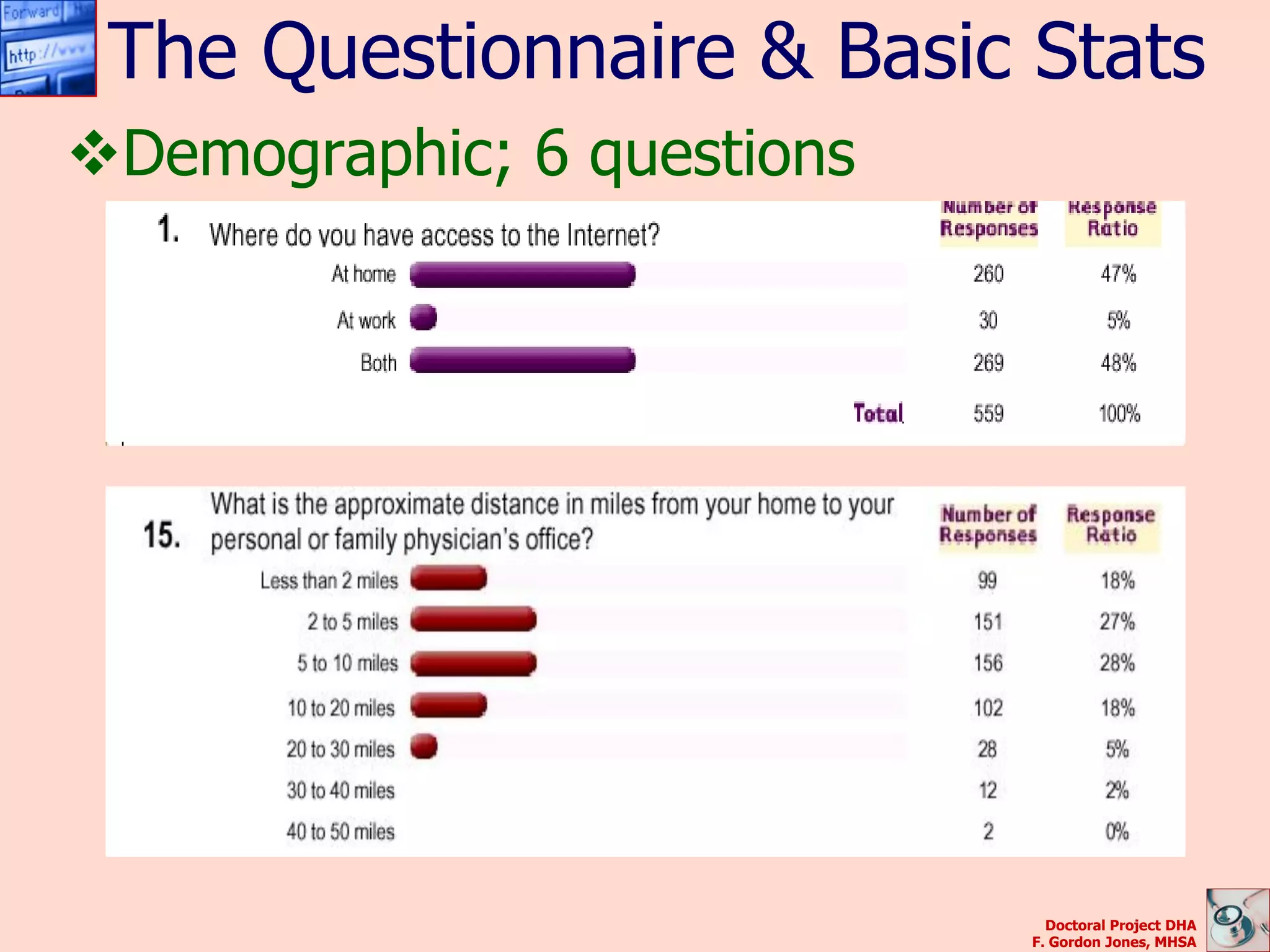 The Questionnaire & Basic Stats
Demographic; 6 questions




                              Doctoral Project DHA
                            F. Gordon Jones, MHSA
 
