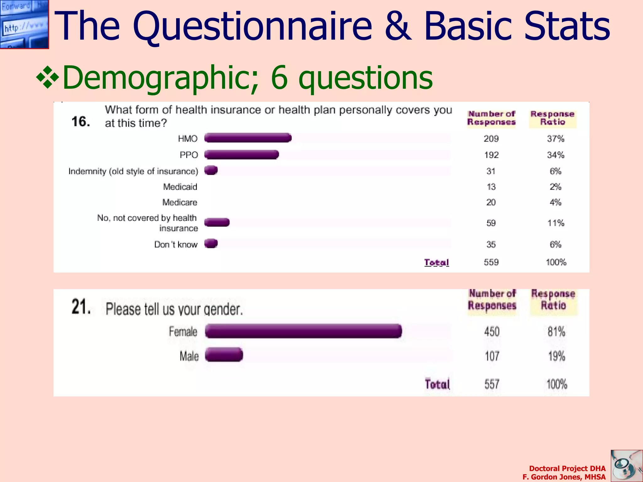 The Questionnaire & Basic Stats
Demographic; 6 questions




                              Doctoral Project DHA
                            F. Gordon Jones, MHSA
 