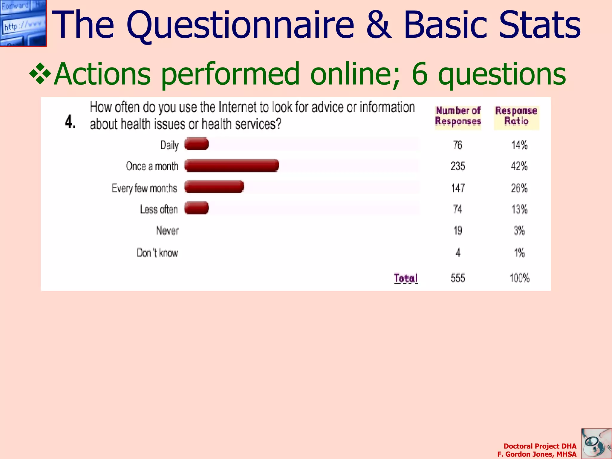 The Questionnaire & Basic Stats
Actions performed online; 6 questions




                                   Doctoral Project DHA
                                 F. Gordon Jones, MHSA
 