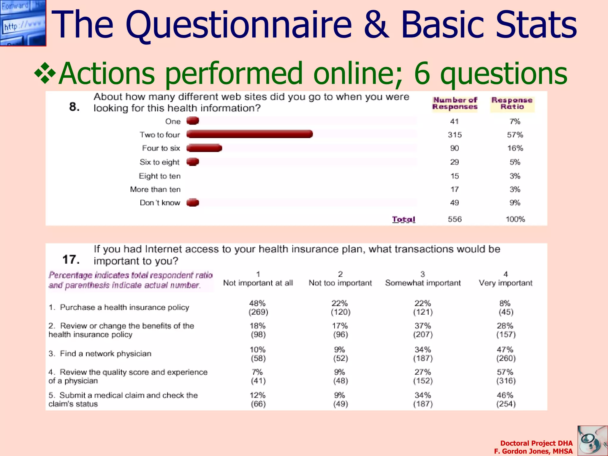 The Questionnaire & Basic Stats
Actions performed online; 6 questions




                                  Doctoral Project DHA
                                F. Gordon Jones, MHSA
 