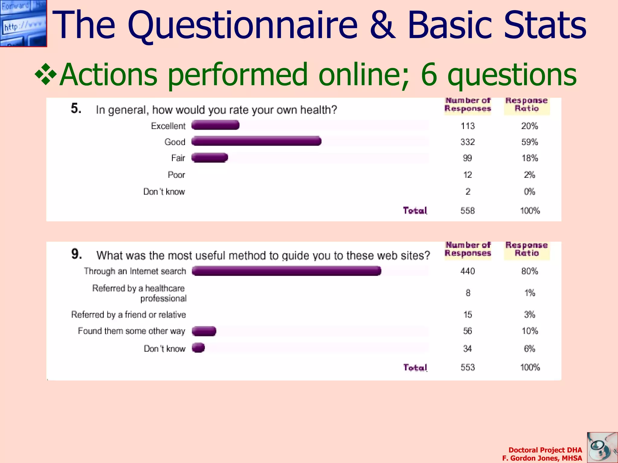 The Questionnaire & Basic Stats
Actions performed online; 6 questions




                                  Doctoral Project DHA
                                F. Gordon Jones, MHSA
 