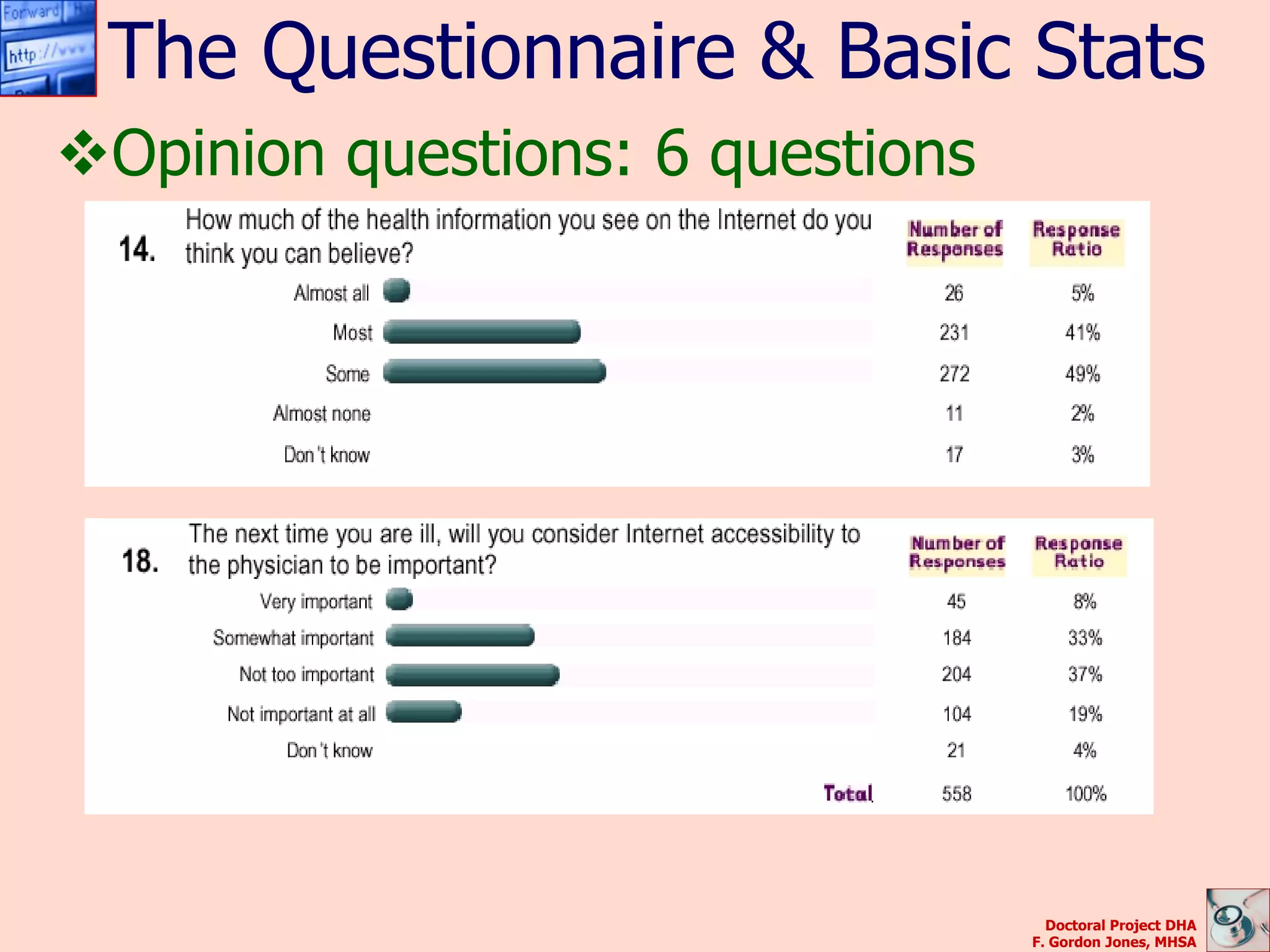 The Questionnaire & Basic Stats
Opinion questions: 6 questions




                                    Doctoral Project DHA
                                  F. Gordon Jones, MHSA
 