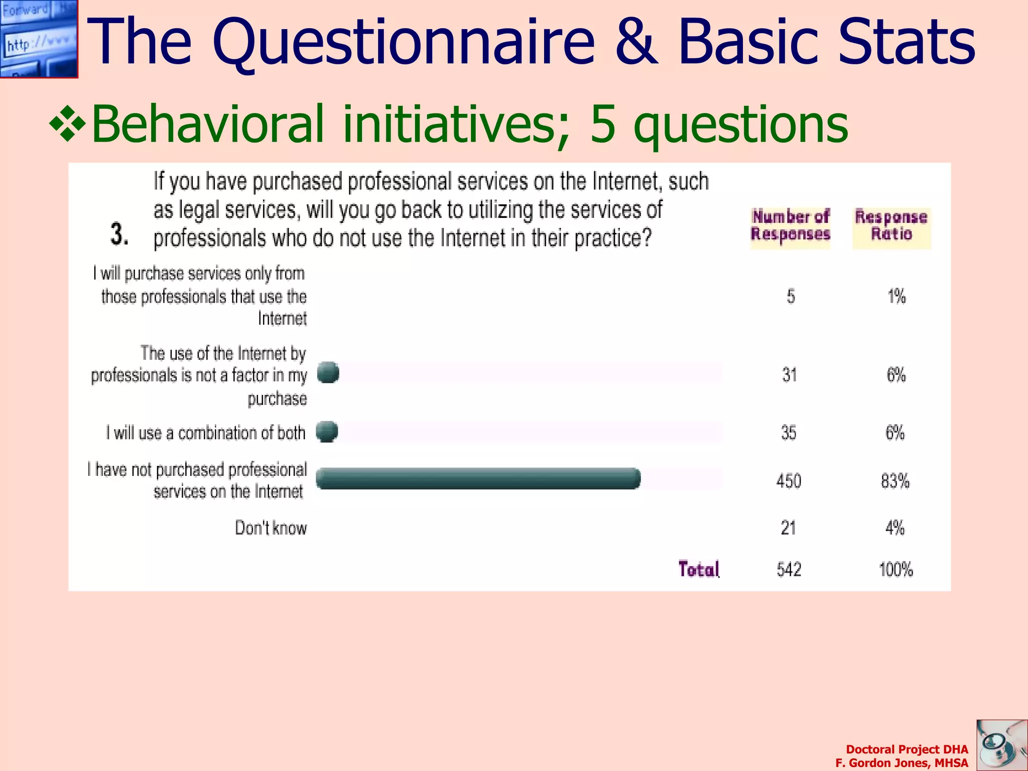 The Questionnaire & Basic Stats
Behavioral initiatives; 5 questions




                                     Doctoral Project DHA
                                   F. Gordon Jones, MHSA
 