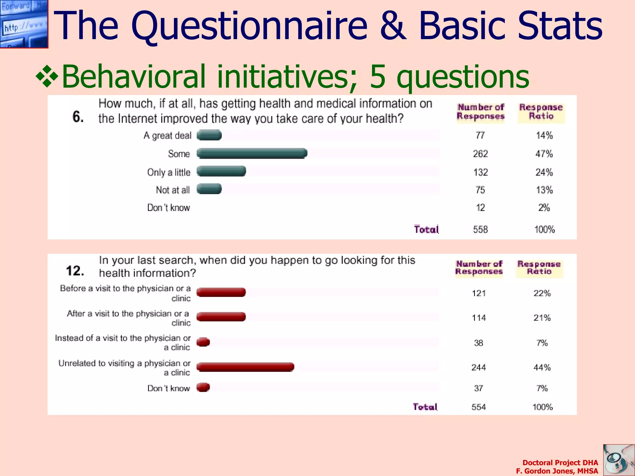 The Questionnaire & Basic Stats
Behavioral initiatives; 5 questions




                                     Doctoral Project DHA
                                   F. Gordon Jones, MHSA
 
