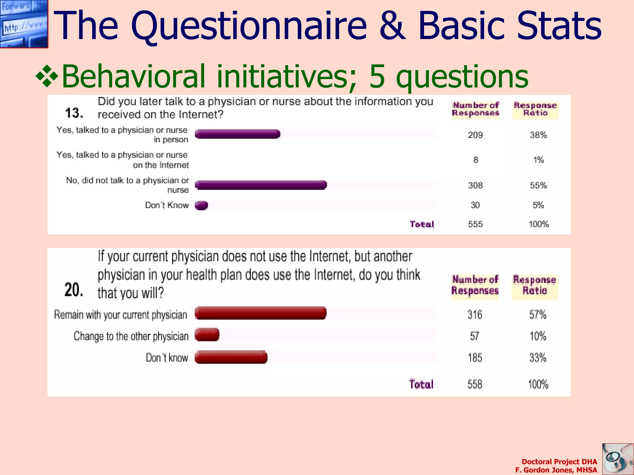 The Questionnaire & Basic Stats
Behavioral initiatives; 5 questions




                                     Doctoral Project DHA
                                   F. Gordon Jones, MHSA
 