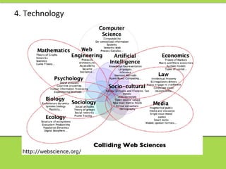 4.	
  Technology	
  

 