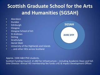 Scottish Graduate School for the Arts
and Humanities (SGSAH)
•
•
•
•
•
•
•
•
•
•
•
Aberdeen
Dundee
Edinburgh
Glasgow
Glasgow School of Art
St Andrews
Stirling
Strathclyde
Heriot Watt
University of the Highlands and Islands
… and other HEIs across Scotland
SGSAH
AHRC DTP
Approx. 1500 A&H PhD students.
Scottish Funding Council: £1.8M for Infrastructure – including Academic Dean and fulltime Director. Annual HEI membership fee funds a KE & Impact Development Officer.
